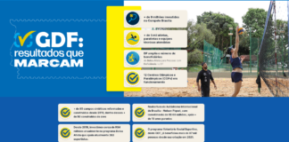 O esporte tem feito a diferença na vida de quem vive no DF