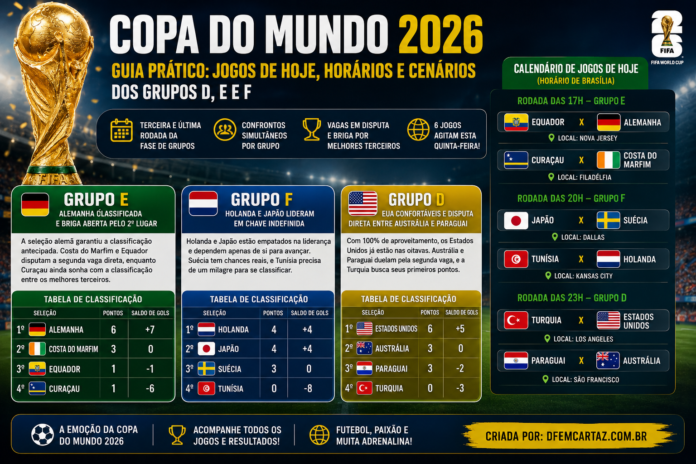 dfemcartaz-com-br-25-06-2026-02-copa-2026-jogos-desta-quinta-feira-definem-grupos-d-e-e-f