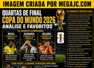 Futebol, política e personagens improváveis: a Copa do Mundo até agora