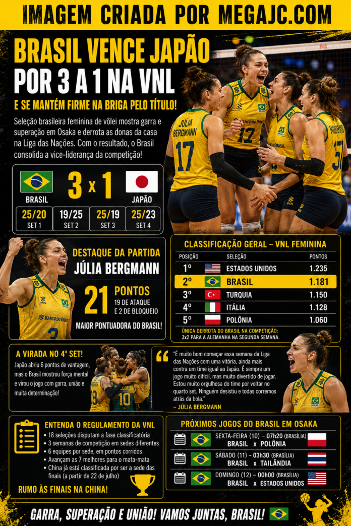 liga-das-nacoes-brasil-bate-anfitriao-japao-em-abertura-de-3a-semana
