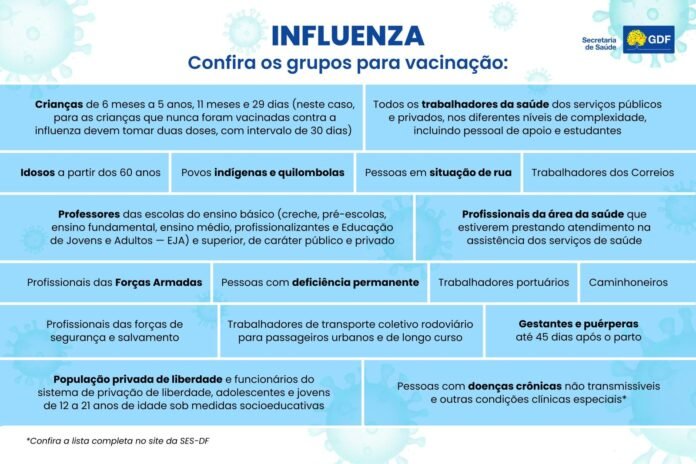 21.5.-Vacinacao.-Grupos-INFLUENZA-2026-scaled