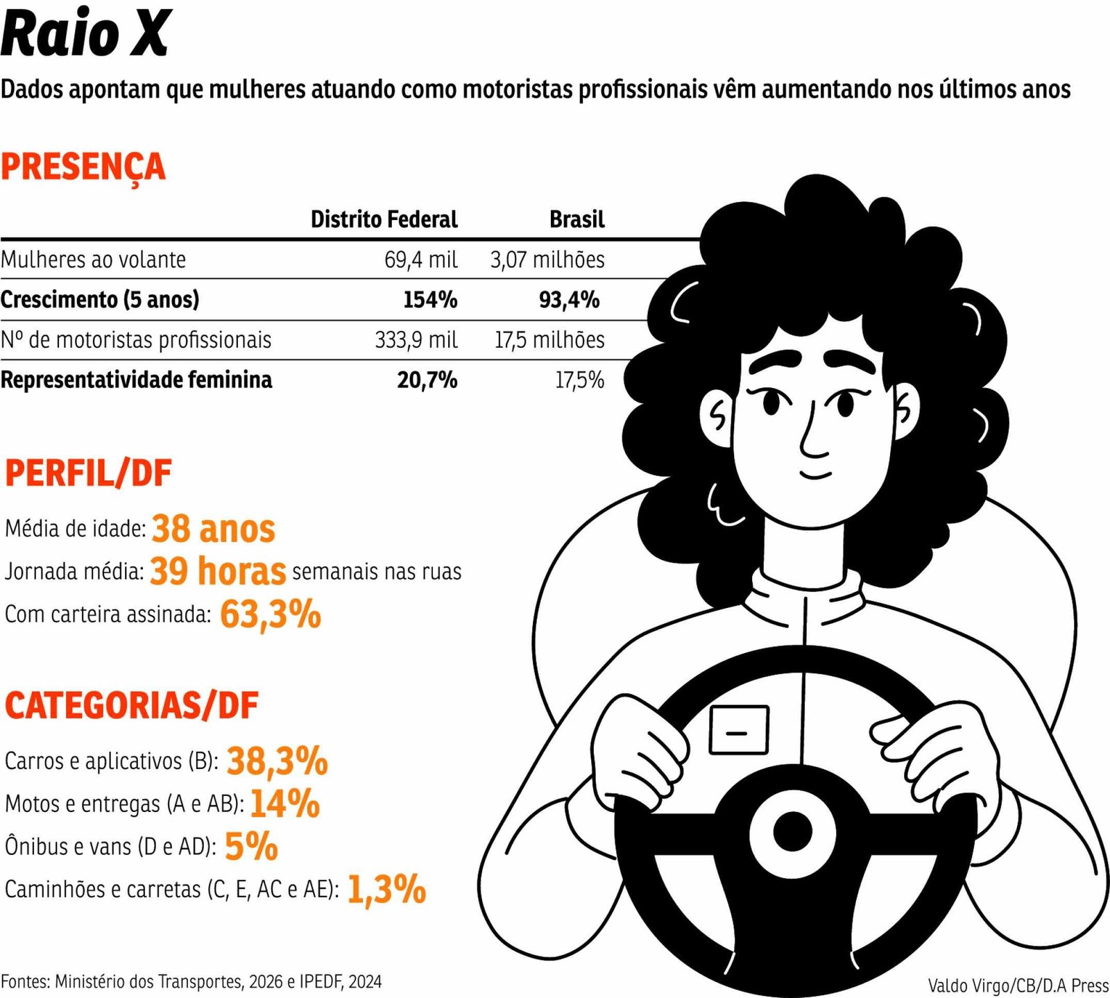 mulheres motoristas